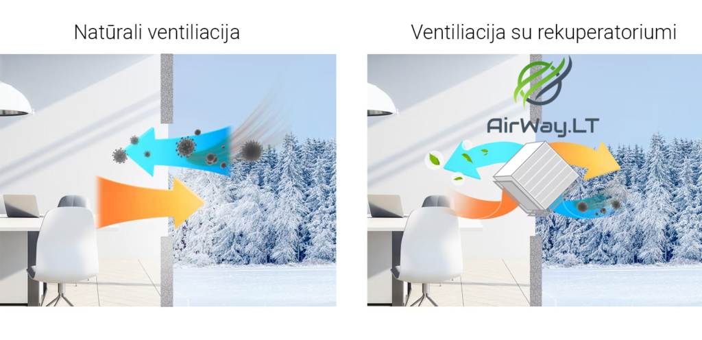 Rekuperatoriai