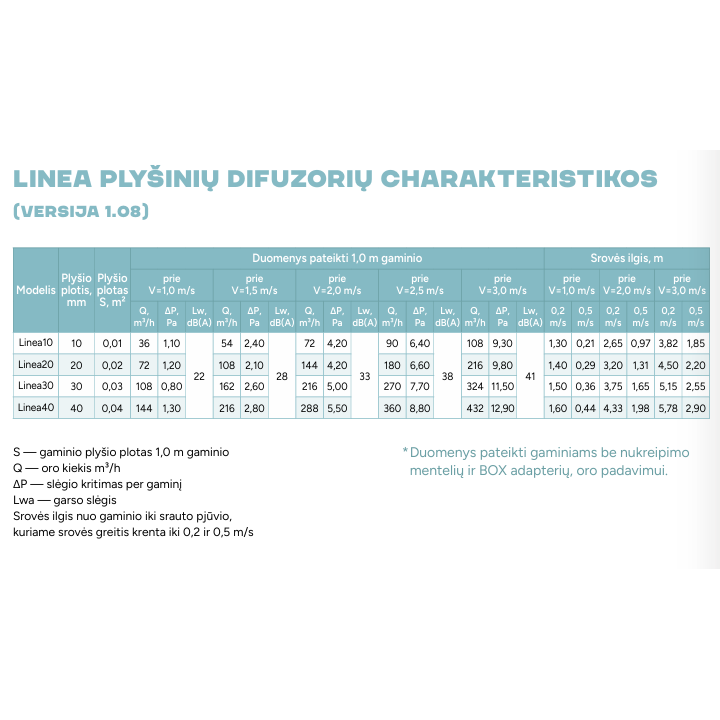 Linea+Box 1000-75/90-10; coanda efektas; akustinė pajungimo dėžė; 500 mm ilgio, 10 mm plyšys, 1000 mm ilgio, 10 mm plyšys, d90(75)x4 pajungimas - Image 3